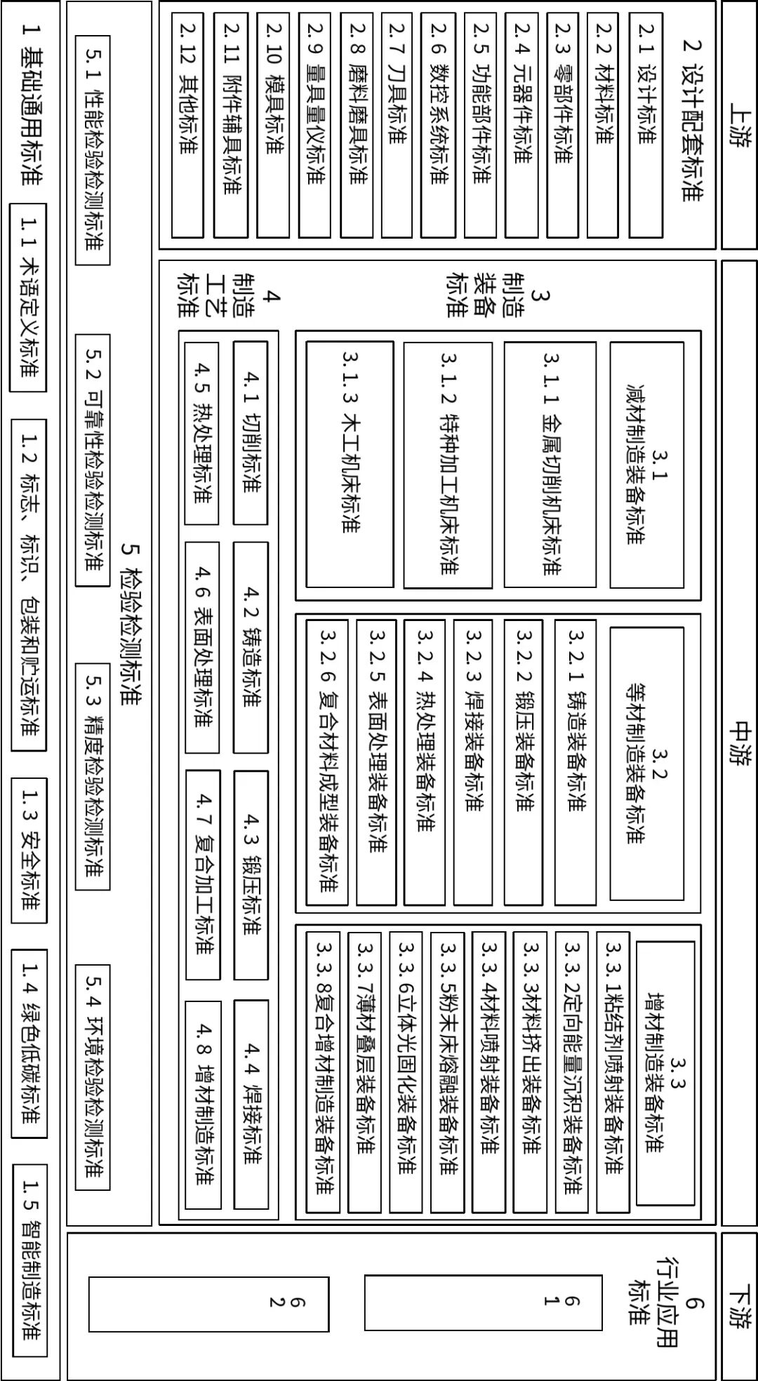 工业母机2