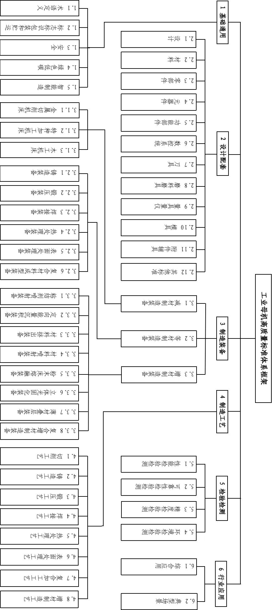 工业母机3